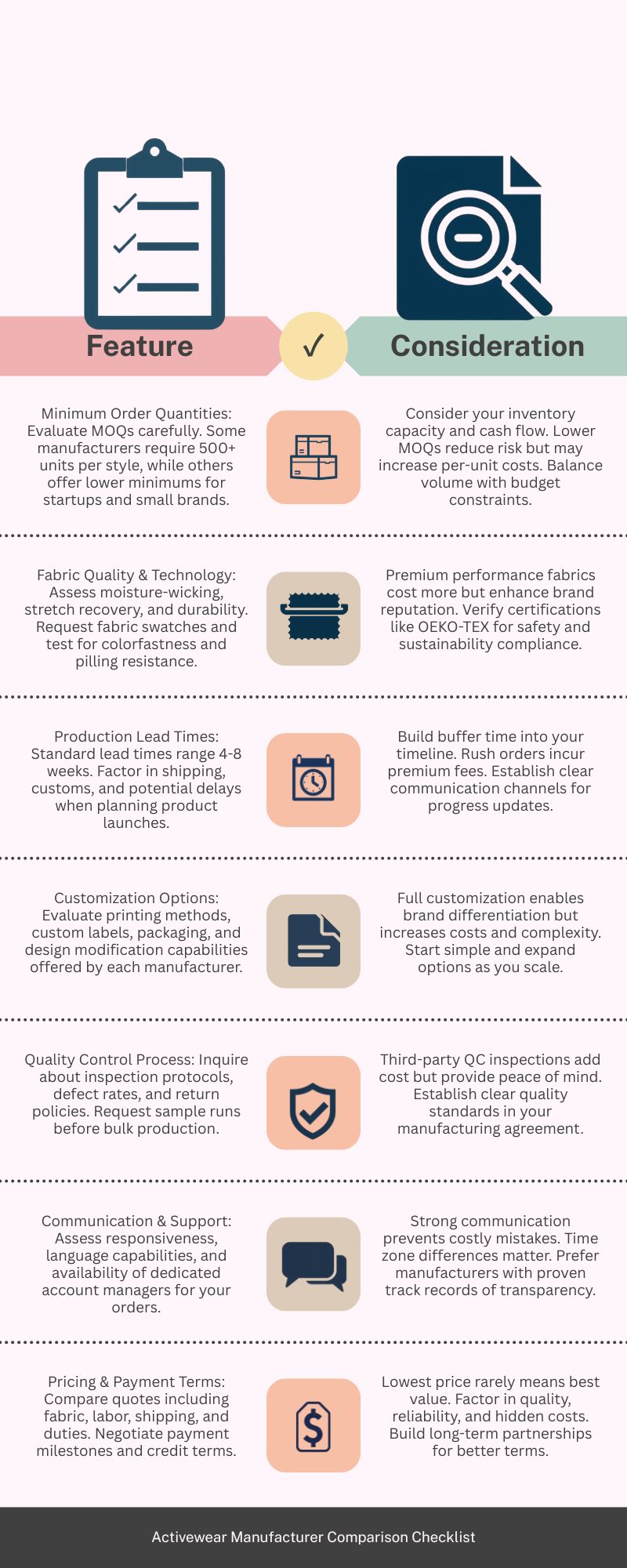 Activewear Checklist Comparison